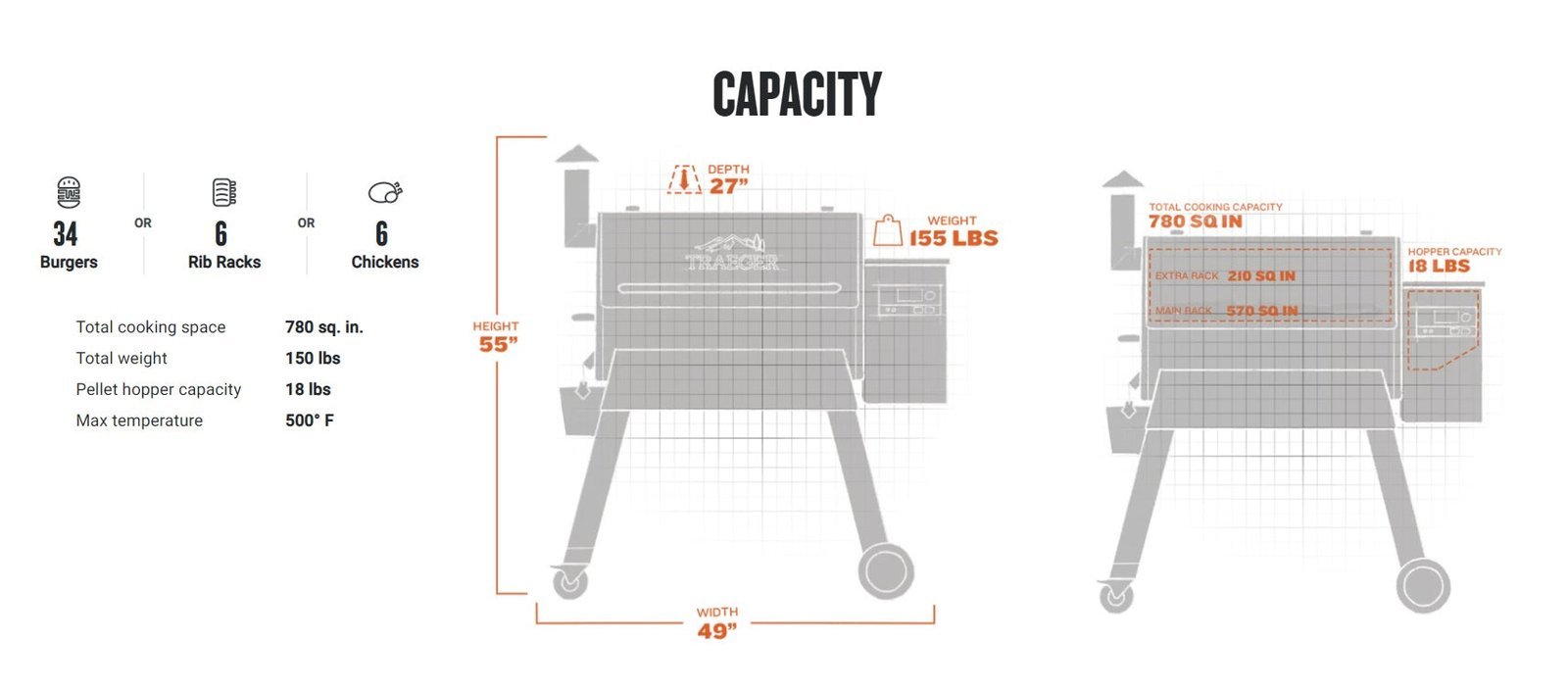 Traeger Black Pro 780 WiFi-Enabled Pellet Grill - Image 9