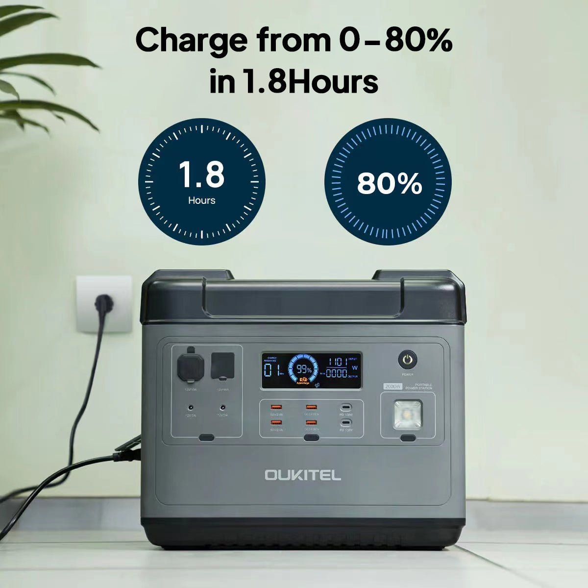 OUKITEL P2001 Portable Power Station 2000W/2000Wh - Image 6