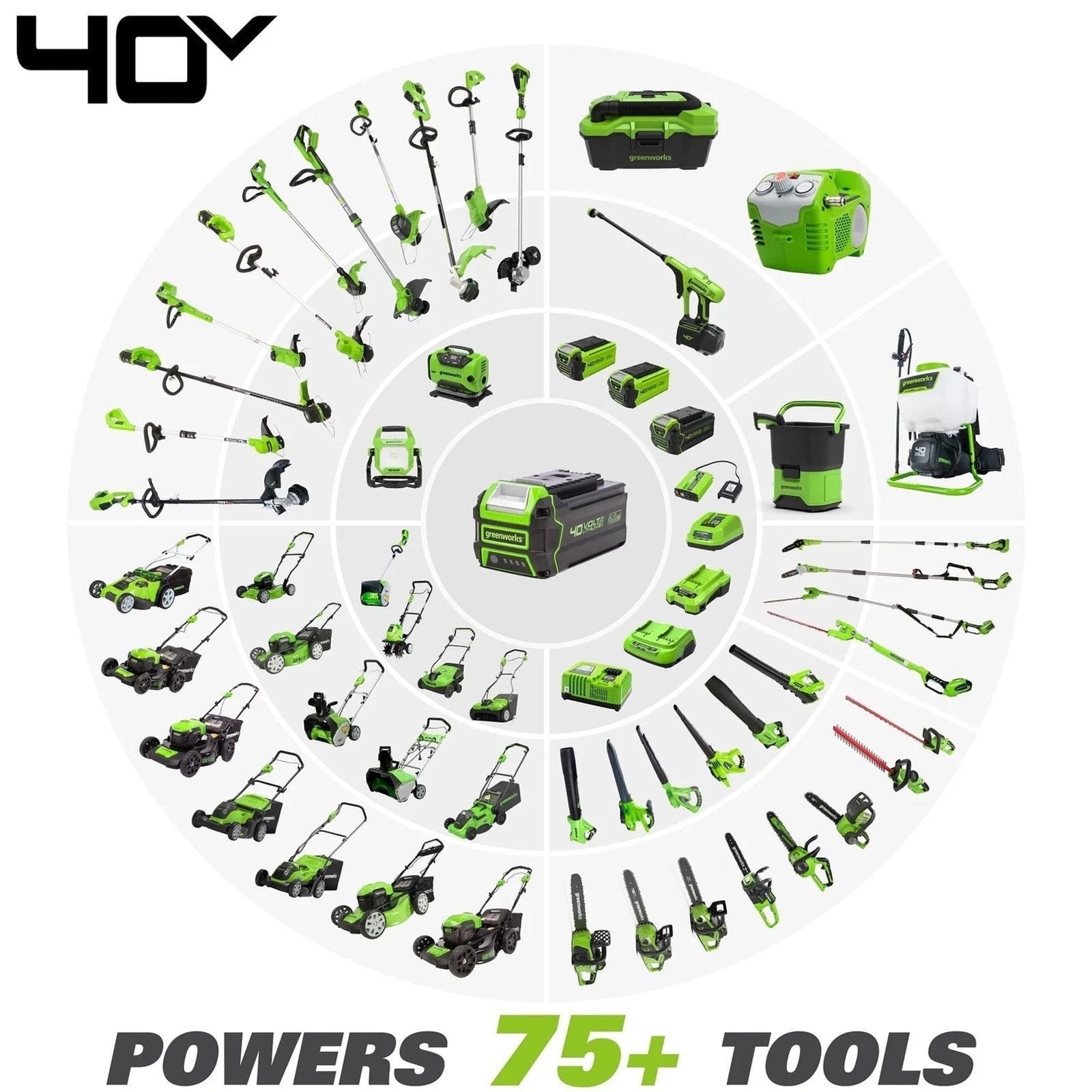 Greenworks Self-Propelled 21-inch Brushless Lawn Mower 40V with 5Ah Battery and Charger - Image 7