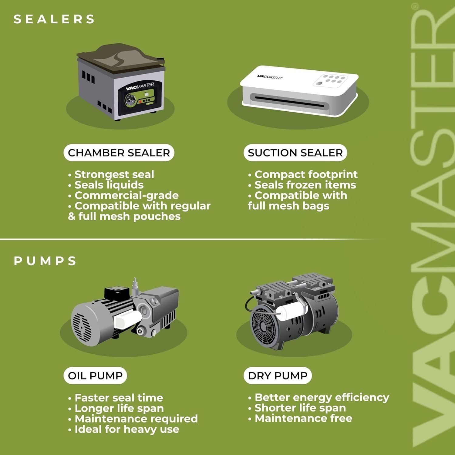 Vacmaster VP230 Chamber Vacuum Sealer - Image 5