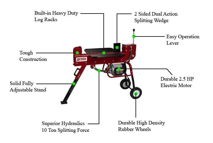 10 Ton Boss Industrial Dual Action Electric Log Splitter (ED10T20) - Image 6